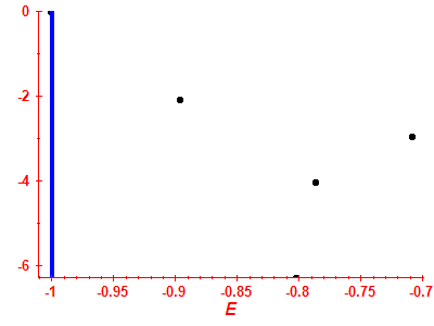 Strength function log